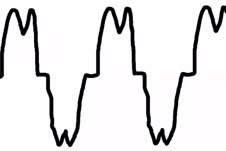 Sine Wave Before Active Filter
